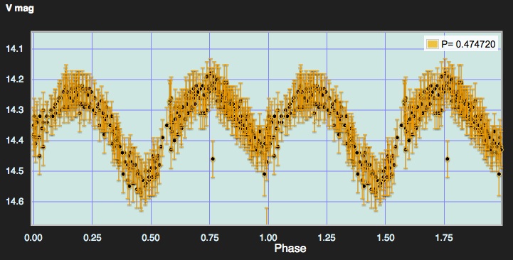 Semi-detached Eclipsing Binaries (Beta Lyrae)