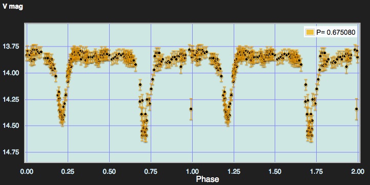 Detached Eclipsing Binaries (Algol type)